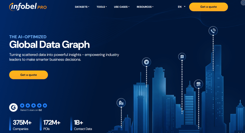 infobelpro-smbs-dataset-provider